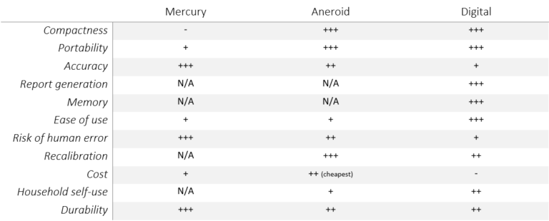 bp comparison table 768x310